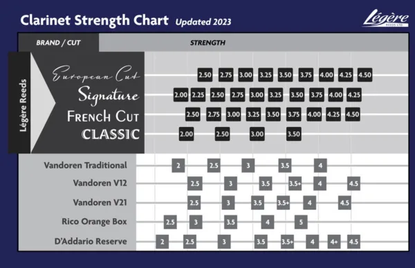 Légère Classic - Afbeelding 4